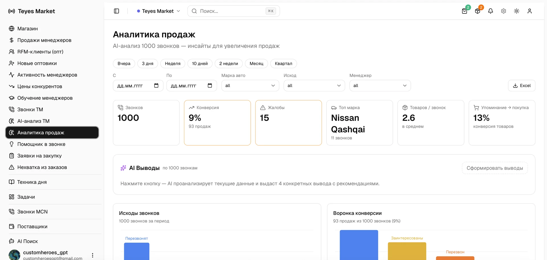 AI-анализ звонков: конверсия, жалобы, воронка